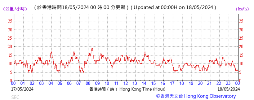 A graph with red lines
Description automatically generated